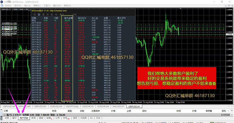 炒(超)金子智能交易系统2.0升级版 对冲趋势外汇EA马丁mt4有源码