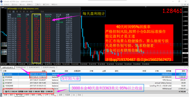 炒(超)金子智能交易系统2.0升级版 对冲趋势外汇EA马丁mt4有源码