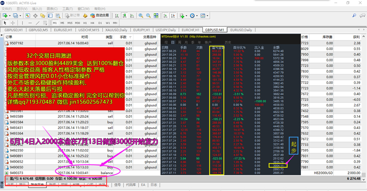炒(超)金子智能交易系统2.0升级版 对冲趋势外汇EA马丁mt4有源码